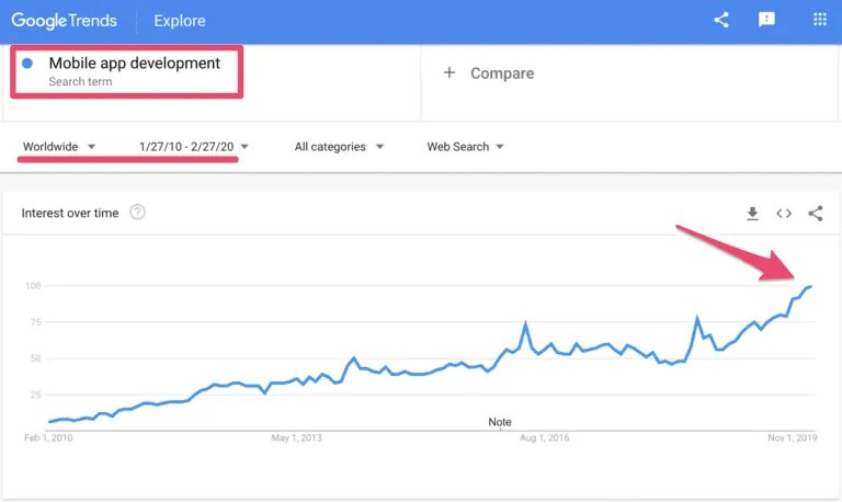 How to Become a White Label Mobile App Reseller Without Technical Skills